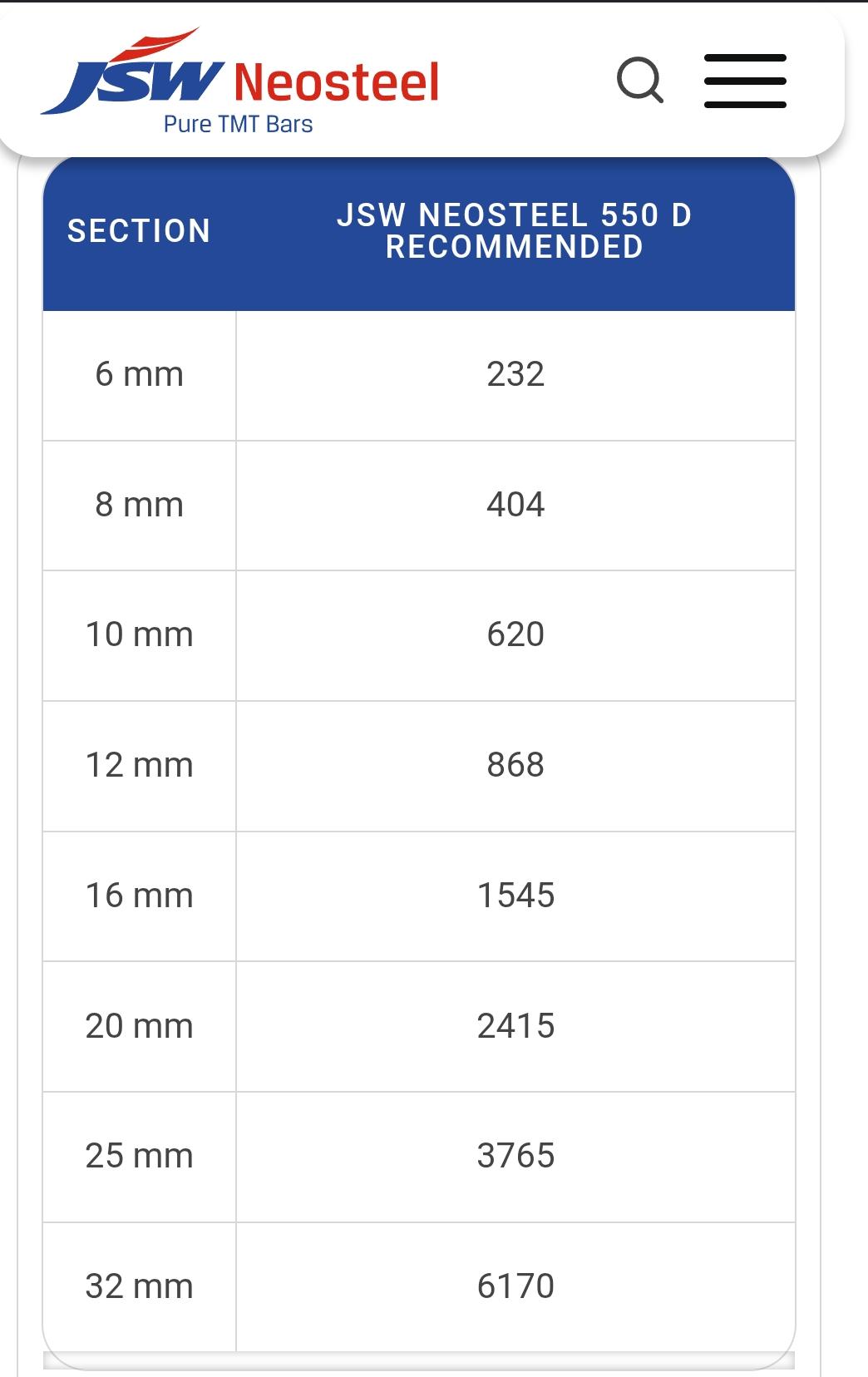 JSW Neosteel 550D TMT bar price list